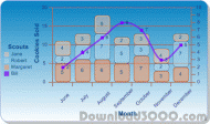 .Net Chart Control screenshot